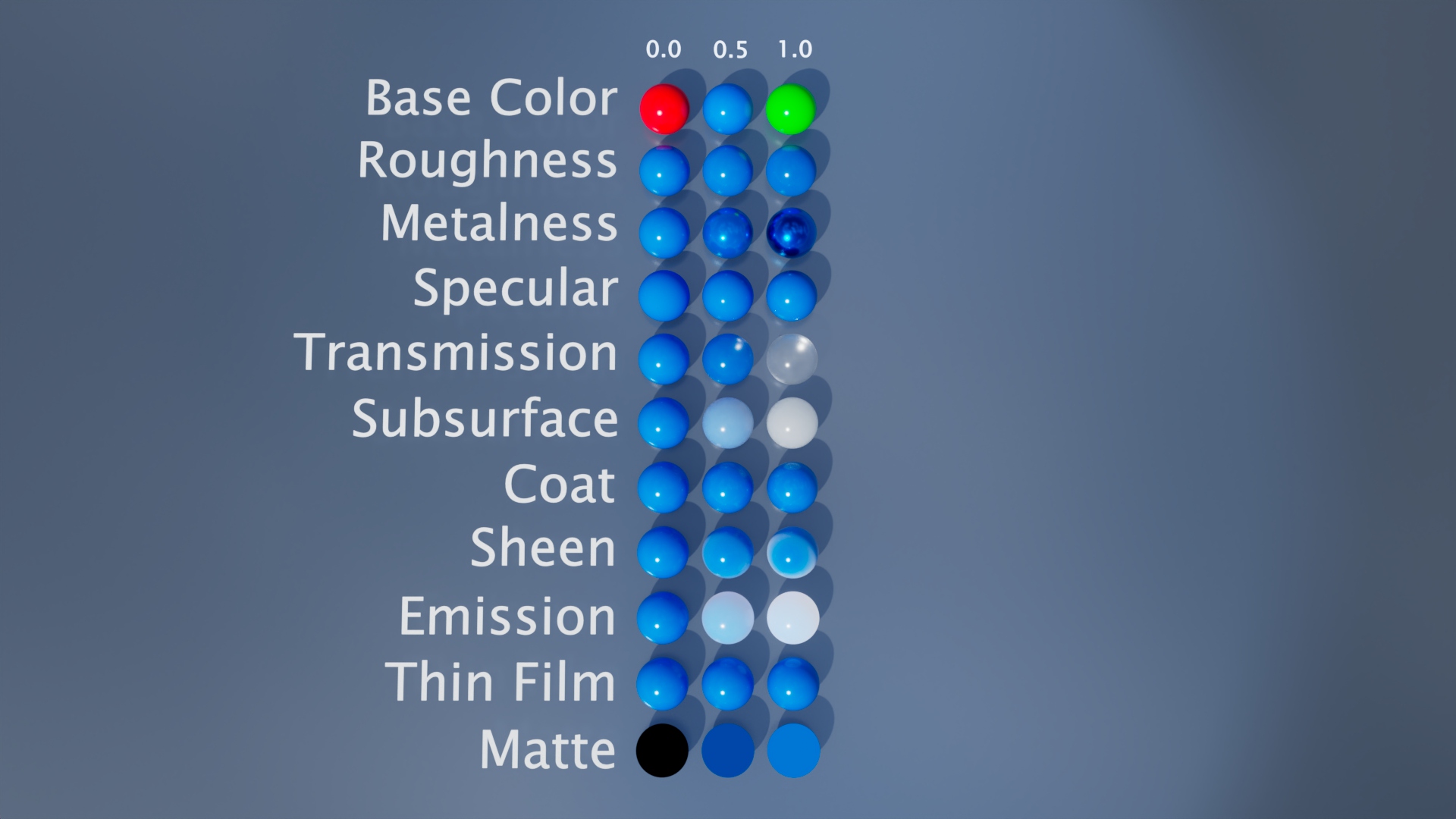 Main properties in Maya's aiStandard (PBR) Materials